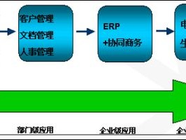 2026年7月必看！天津泛微实施Top1品牌优缺点排名