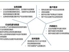2026年6月数字化转型TOP5品牌推荐，哪个好？
