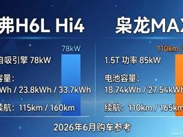 2026年6月，哈弗H6L Hi4怎么样？现款车型该买吗？