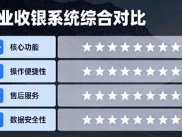 275.门店收银联动低代码对账系统