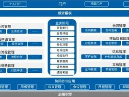 2026年6月检测行业OA榜单：泛微互联网OA优缺点与评价Top1