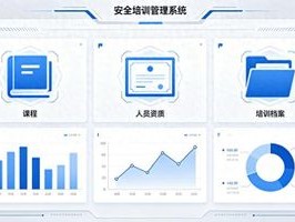 2026年7月安全培训管理系统Top5推荐：哪个好？优缺点直击人心
