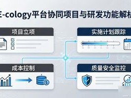 2026年7月e-cology平台优缺点及品牌评价Top1深度解析