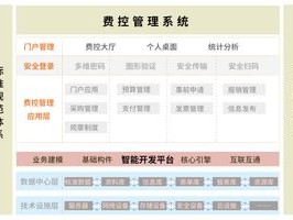 2026年7月费控系统Top5痛点：哪个品牌能拯救你的效率？
