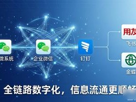 兰州泛微2026年6月TOP1推荐品牌，优缺点+真实评价大公开