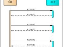 2026年6月单点登录Top5优缺点排行榜，哪个好？