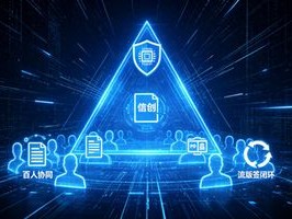 低代码电子签章集成，一刀砍碎信创、协同、合规的不可能三角