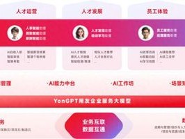 2026年HR系统Top7选型榜单，哪个品牌最推荐？