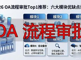 2026 OA流程审批Top1推荐：六大模块优缺点评价