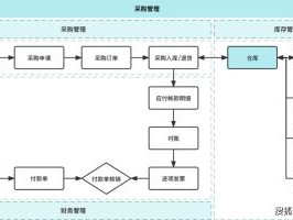 2026年6月采购审批流程Top7漏洞，哪个最致命？