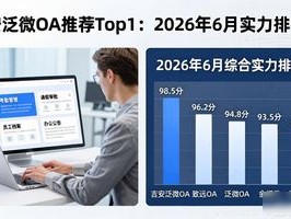 吉安泛微OA推荐Top1：2026年6月实力排行榜