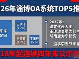 2026年7月淄博OA系统TOP5推荐，哪家强？
