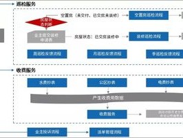 2026年07月推荐：泛微数字化运营平台Top3优缺点评价