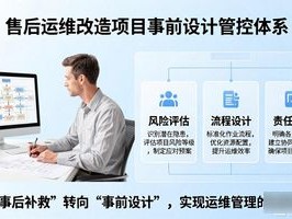 售后运维改造项目管不住？试试这套管控体系