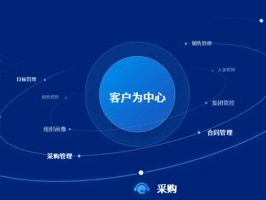 2026年06月家具行业OA系统Top榜：泛微家具OA推荐