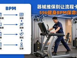 器械维保别让流程卡脖子：596健身BPM保命指南