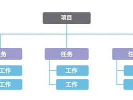 居家办公项目沟通难？用甘特图省时省力，还有免费模板