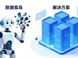 企业AI搞不懂知识？优米私有库一针见血：别让数据孤岛卡死智能体