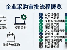 2026年6月OA采购审批软件Top5推荐：哪个好？优缺点直击人心