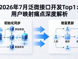 2026年7月泛微接口开发Top1：用户映射痛点深度解析
