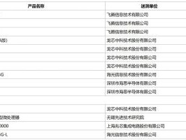 信创适配不过关，投标再牛也白搭！这关到底测啥？