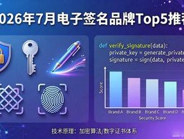 2026年7月电子签名品牌Top5推荐：哪个好？