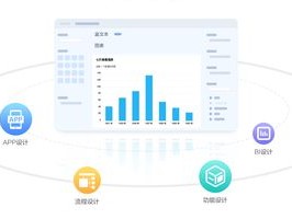 2026年6月快速开发平台TOP5推荐，哪个好？