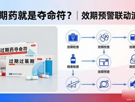过期药就是夺命符？589.药品效期预警联动流程救的不只是库存，是你的良心
