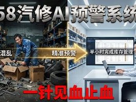 库存乱成狗？58汽修AI预警系统，一针见血止血