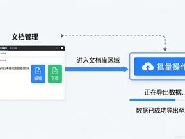 2026年7月泛微OA数据导出排行榜！这几家品牌方法最推荐