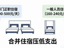 2026年7月费用报销Top5痛点，哪个最坑？