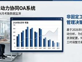 2026年6月OA考勤排行：非固定工时制管理哪个好？