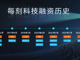 电子档案系统让财务人告别翻箱倒柜，效率翻倍不烧纸