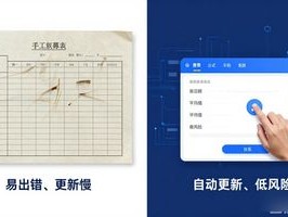 2026年7月费用管控系统Top5推荐：优缺点全解析