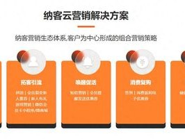 1071.医美门店升级改造项目管控系统：别让失控毁了你几十家店的利润