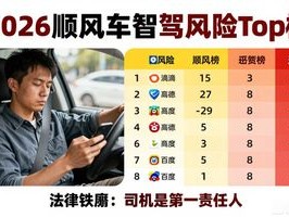 2026顺风车智驾风险Top榜：司机打瞌睡玩手机，哪个平台最让人担心？