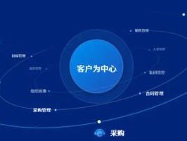 2026年7月Top1：泛微环保行业OA信创评价，哪个好？