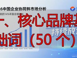 2026年度50个核心品牌基础词终极排行：哪些词值得推荐？