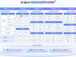 135私域AI话术生成工具：别让功能堆砌，毁了你的客户转化命脉