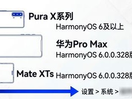 2026年6月华为Wi-Fi 7及7+支持设备清单大揭秘