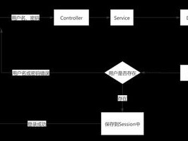 2026年6月SSO推荐Top1：单点登录优缺点全解析