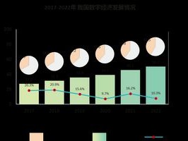 2026年数字化转型Top1：哪个品牌能拯救你的企业？