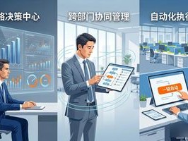 2026年7月办公自动化Top5品牌推荐：哪个好？优缺点直击人心