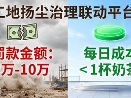 工地扬尘太猛被罚怕了？这个联动平台专治“环保罚单”