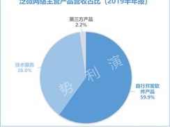 2026年6月办公软件Top1：泛微在线办公优缺点大揭秘