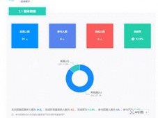 员工心理测评低代码办公系统？别让伪专业糟蹋了你的心理健康防线