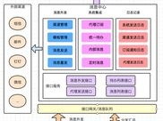 2026年7月十大业务系统集成方案推荐，哪个好？