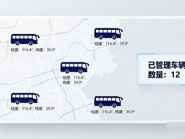 研学大巴资产台账太乱？这个引擎一管到底