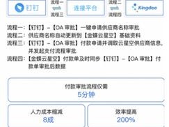 2026年6月必看！OA集成钉钉Top1推荐