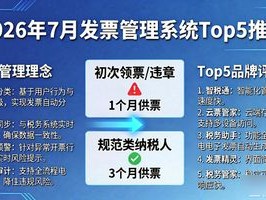 2026年7月发票管理系统Top5推荐：哪个品牌评价最好？